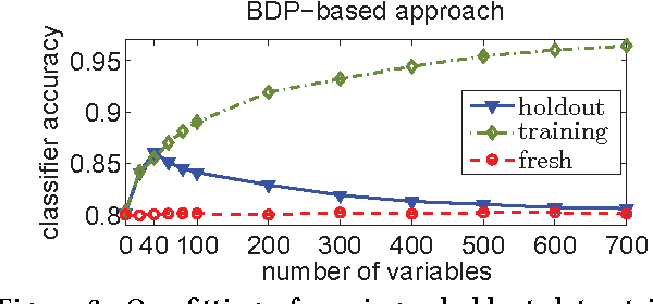 Figure 3 for Adaptive Statistical Learning with Bayesian Differential Privacy