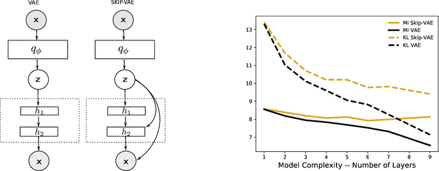 Figure 2 for Deep Probabilistic Graphical Modeling
