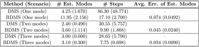 Figure 2 for Kernel Smoothing, Mean Shift, and Their Learning Theory with Directional Data