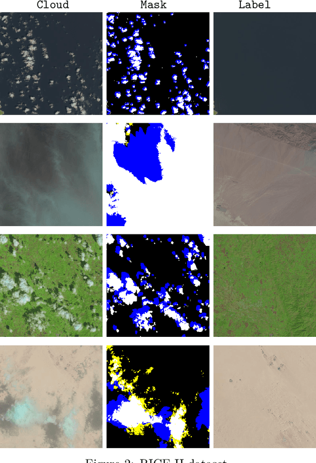 Figure 2 for A Remote Sensing Image Dataset for Cloud Removal