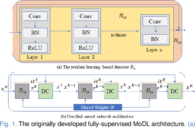 Figure 1 for PARCEL: Physics-based unsupervised contrastive representation learning for parallel MR imaging