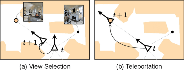 Figure 2 for Bridging the Gap Between Learning in Discrete and Continuous Environments for Vision-and-Language Navigation