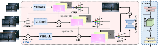 Figure 3 for A Multi-user Oriented Live Free-viewpoint Video Streaming System Based On View Interpolation