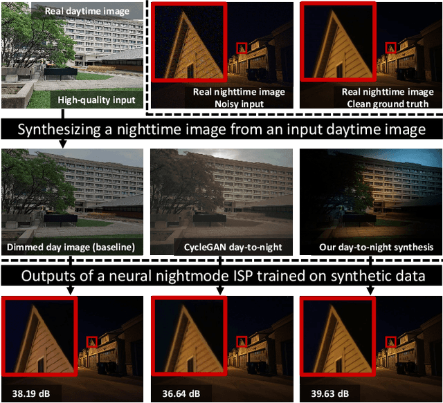 Figure 1 for Day-to-Night Image Synthesis for Training Nighttime Neural ISPs