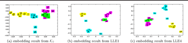 Figure 2 for An Iterative Locally Linear Embedding Algorithm