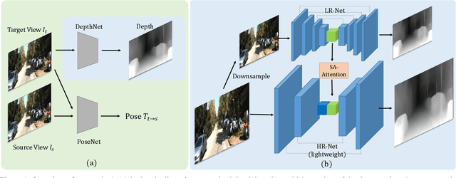 Figure 1 for Unsupervised High-Resolution Depth Learning From Videos With Dual Networks
