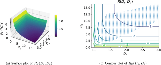 Figure 2 for An Indirect Rate-Distortion Characterization for Semantic Sources: General Model and the Case of Gaussian Observation