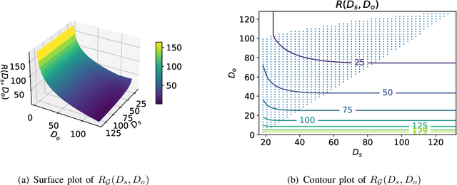 Figure 4 for An Indirect Rate-Distortion Characterization for Semantic Sources: General Model and the Case of Gaussian Observation