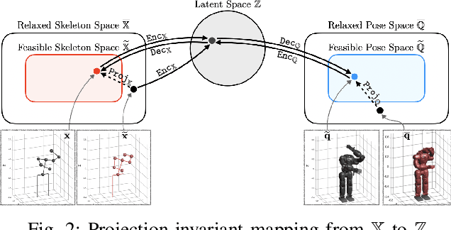 Figure 2 for Self-Supervised Motion Retargeting with Safety Guarantee