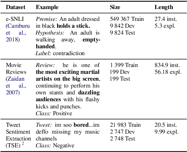Figure 2 for A Diagnostic Study of Explainability Techniques for Text Classification