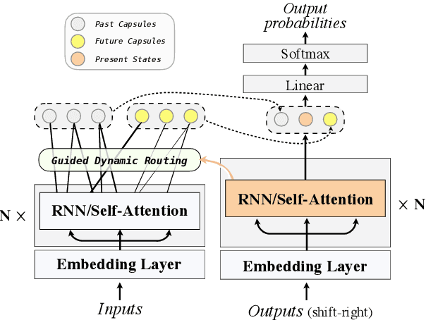 Figure 3 for Dynamic Past and Future for Neural Machine Translation