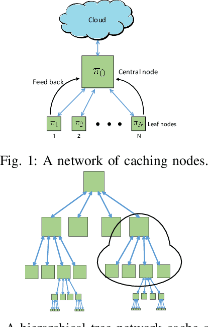 Figure 1 for Adaptive Caching via Deep Reinforcement Learning
