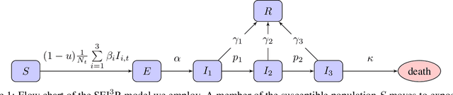 Figure 1 for Planning as Inference in Epidemiological Models