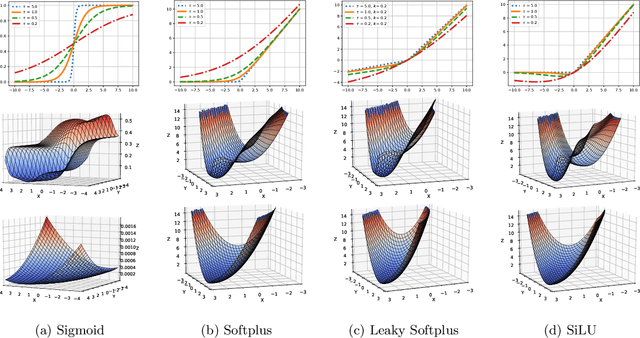 Figure 1 for AGGLIO: Global Optimization for Locally Convex Functions