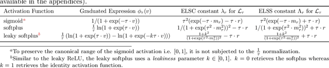 Figure 2 for AGGLIO: Global Optimization for Locally Convex Functions