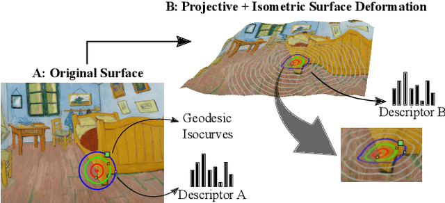 Figure 1 for Learning Geodesic-Aware Local Features from RGB-D Images