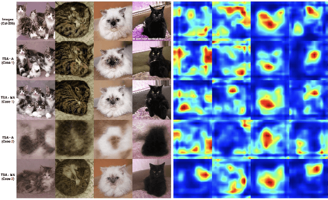 Figure 3 for Adaptable GAN Encoders for Image Reconstruction via Multi-type Latent Vectors with Two-scale Attentions