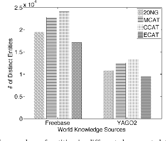 Figure 2 for World Knowledge as Indirect Supervision for Document Clustering