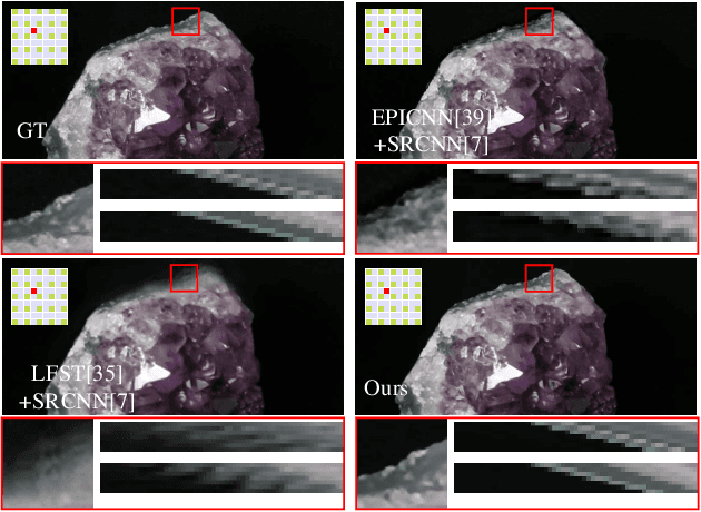 Figure 1 for Breaking the Spatio-Angular Trade-off for Light Field Super-Resolution via LSTM Modelling on Epipolar Plane Images