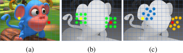 Figure 1 for AANet: Adaptive Aggregation Network for Efficient Stereo Matching