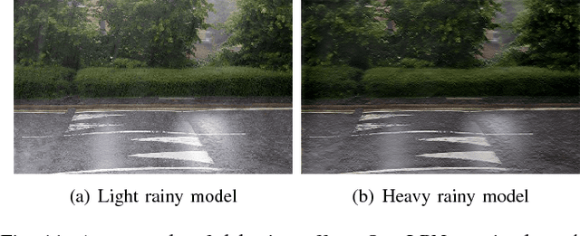 Figure 3 for Lightweight Pyramid Networks for Image Deraining
