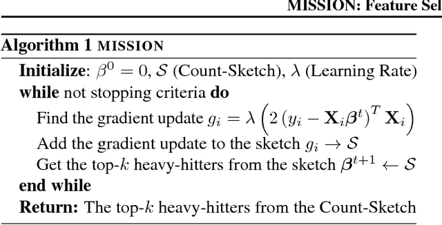 Figure 3 for MISSION: Ultra Large-Scale Feature Selection using Count-Sketches