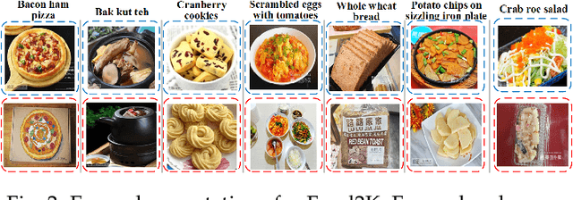 Figure 3 for Large Scale Visual Food Recognition