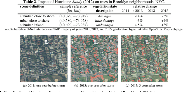 Figure 3 for Monitoring Urban Forests from Auto-Generated Segmentation Maps