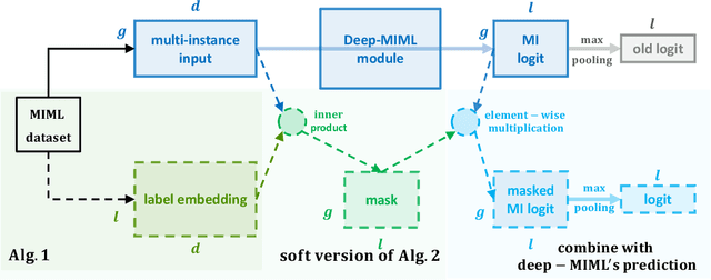 Figure 3 for Extreme Multi-label Classification from Aggregated Labels