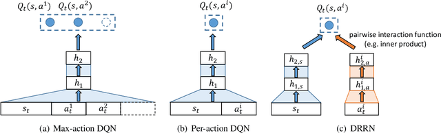 Figure 1 for Deep Reinforcement Learning with a Natural Language Action Space