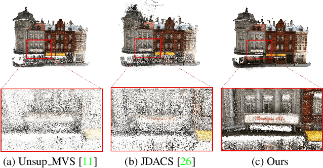 Figure 1 for RC-MVSNet: Unsupervised Multi-View Stereo with Neural Rendering