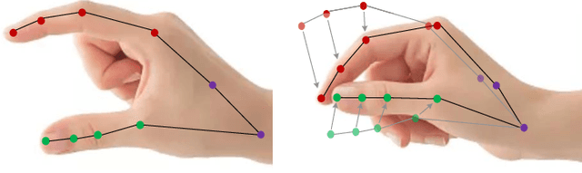 Figure 1 for HAN: An Efficient Hierarchical Self-Attention Network for Skeleton-Based Gesture Recognition