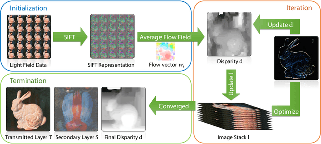 Figure 3 for Automatic Layer Separation using Light Field Imaging
