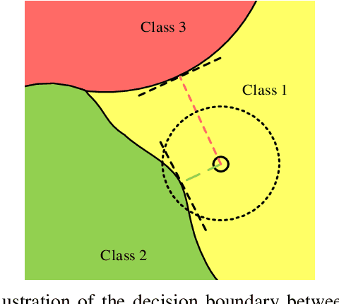 Figure 1 for Towards Speeding up Adversarial Training in Latent Spaces