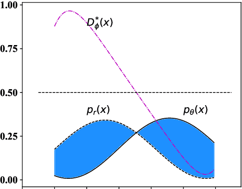 Figure 1 for Distributional Discrepancy: A Metric for Unconditional Text Generation