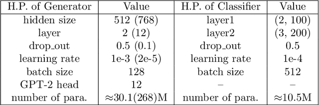 Figure 2 for Distributional Discrepancy: A Metric for Unconditional Text Generation