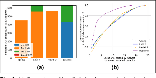 Figure 4 for Joint Optimization of Autonomous Electric Vehicle Fleet Operations and Charging Station Siting
