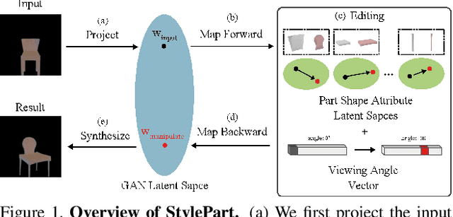 Figure 1 for StylePart: Image-based Shape Part Manipulation