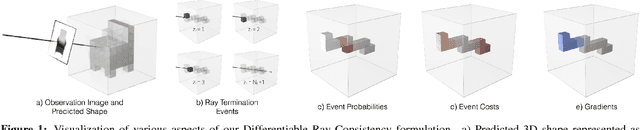 Figure 1 for Multi-view Supervision for Single-view Reconstruction via Differentiable Ray Consistency