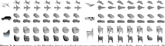 Figure 3 for Multi-view Supervision for Single-view Reconstruction via Differentiable Ray Consistency