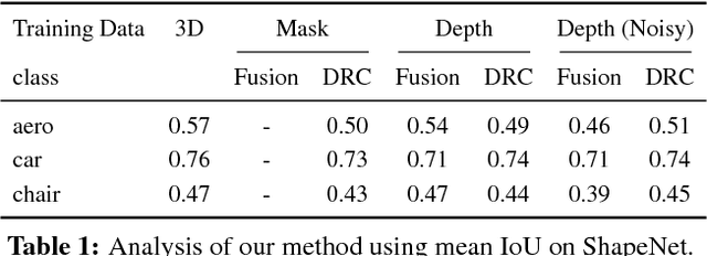 Figure 2 for Multi-view Supervision for Single-view Reconstruction via Differentiable Ray Consistency