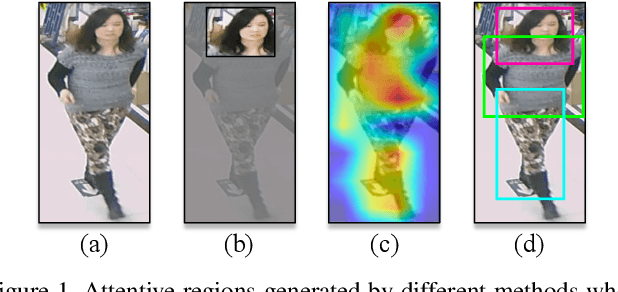 Figure 1 for Improving Pedestrian Attribute Recognition With Weakly-Supervised Multi-Scale Attribute-Specific Localization