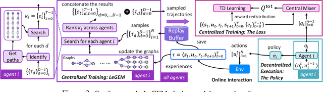 Figure 4 for Off-Beat Multi-Agent Reinforcement Learning