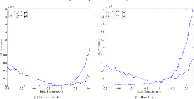 Figure 4 for Price Interpretability of Prediction Markets: A Convergence Analysis