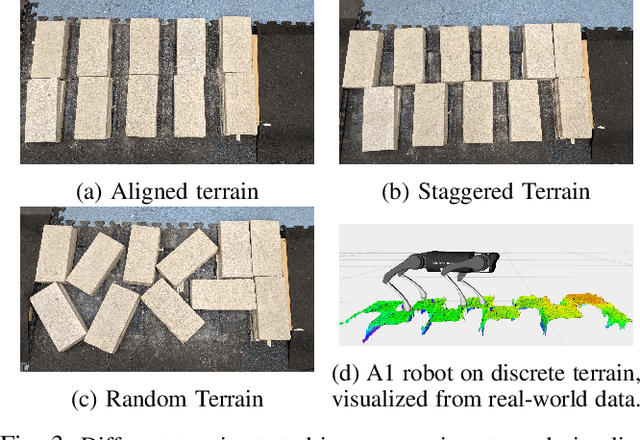 Figure 3 for Vision-aided Dynamic Quadrupedal Locomotion on Discrete Terrain using Motion Libraries