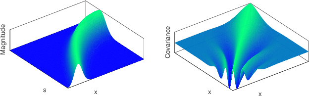 Figure 3 for Data-Driven Wireless Communication Using Gaussian Processes