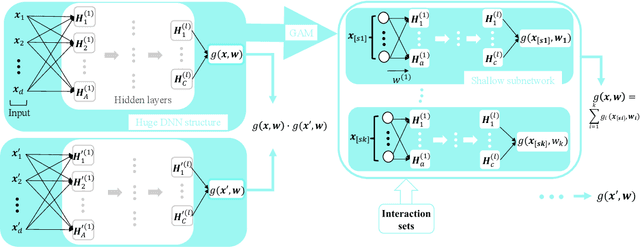 Figure 4 for Data-Driven Wireless Communication Using Gaussian Processes