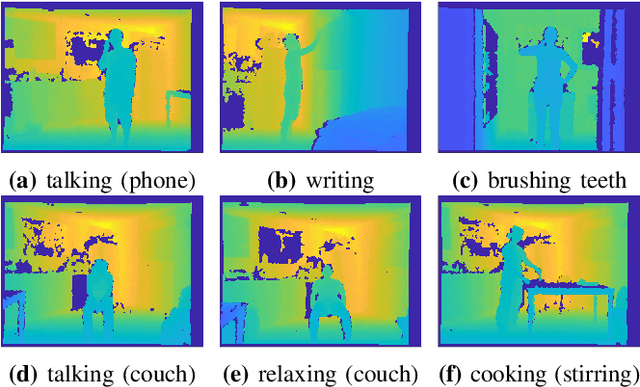 Figure 1 for A Comparative Review of Recent Kinect-based Action Recognition Algorithms