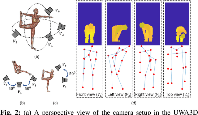 Figure 2 for A Comparative Review of Recent Kinect-based Action Recognition Algorithms