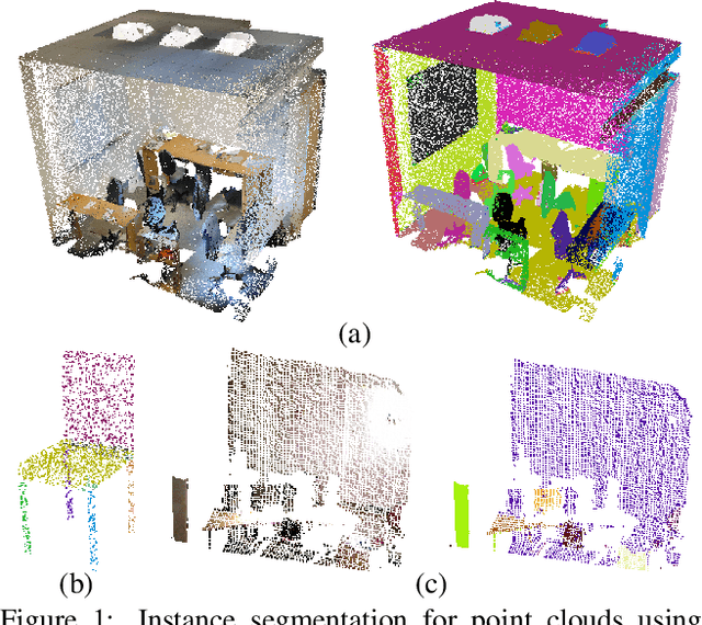 Figure 1 for SGPN: Similarity Group Proposal Network for 3D Point Cloud Instance Segmentation